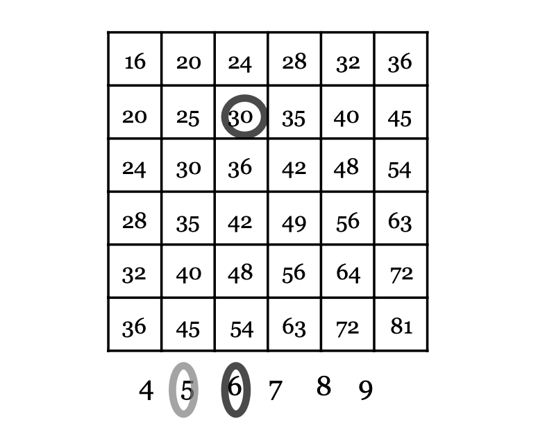 Multiplication Tic-Tac-Toe